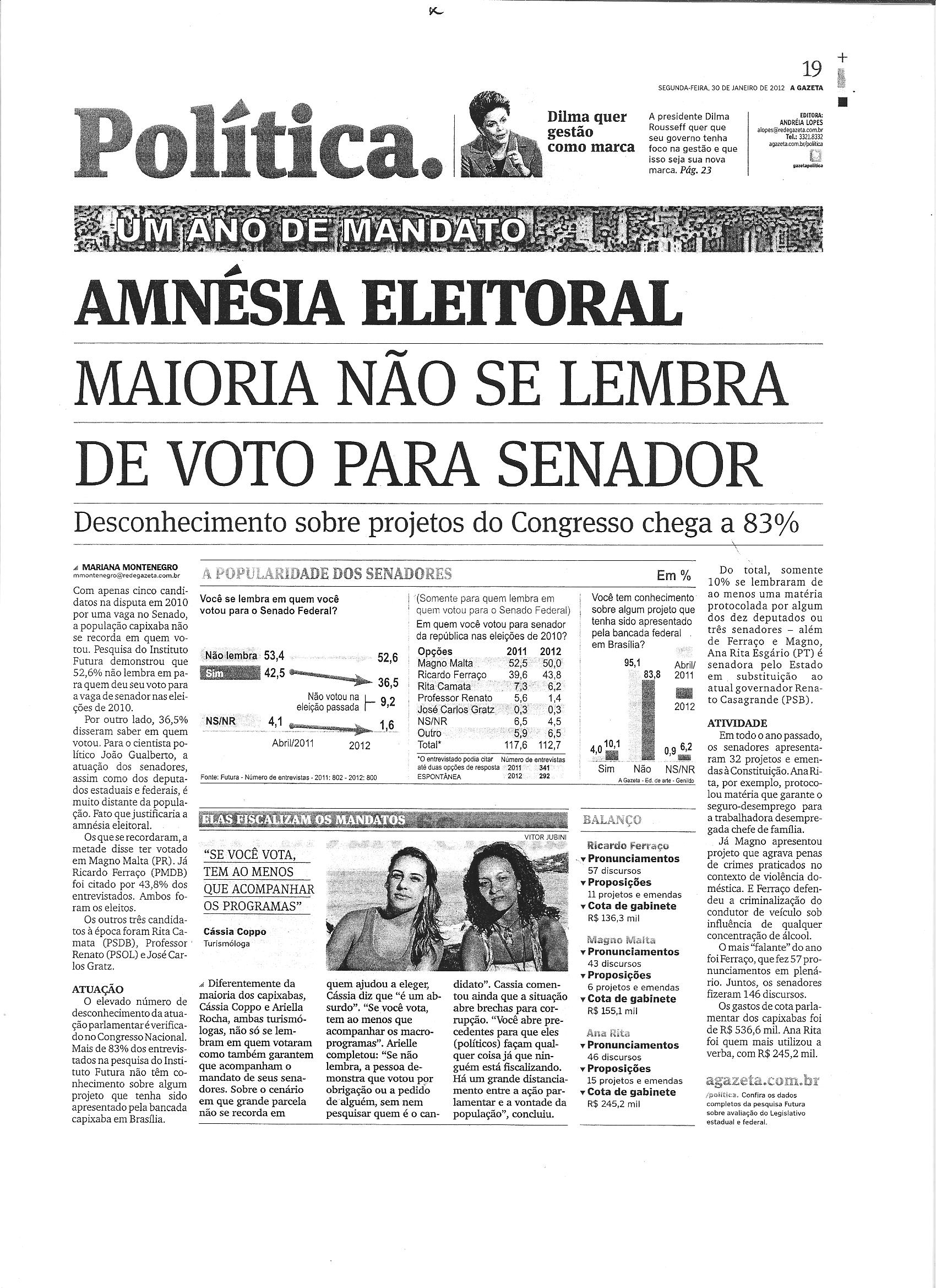 Maioria não se lembra de voto para senador