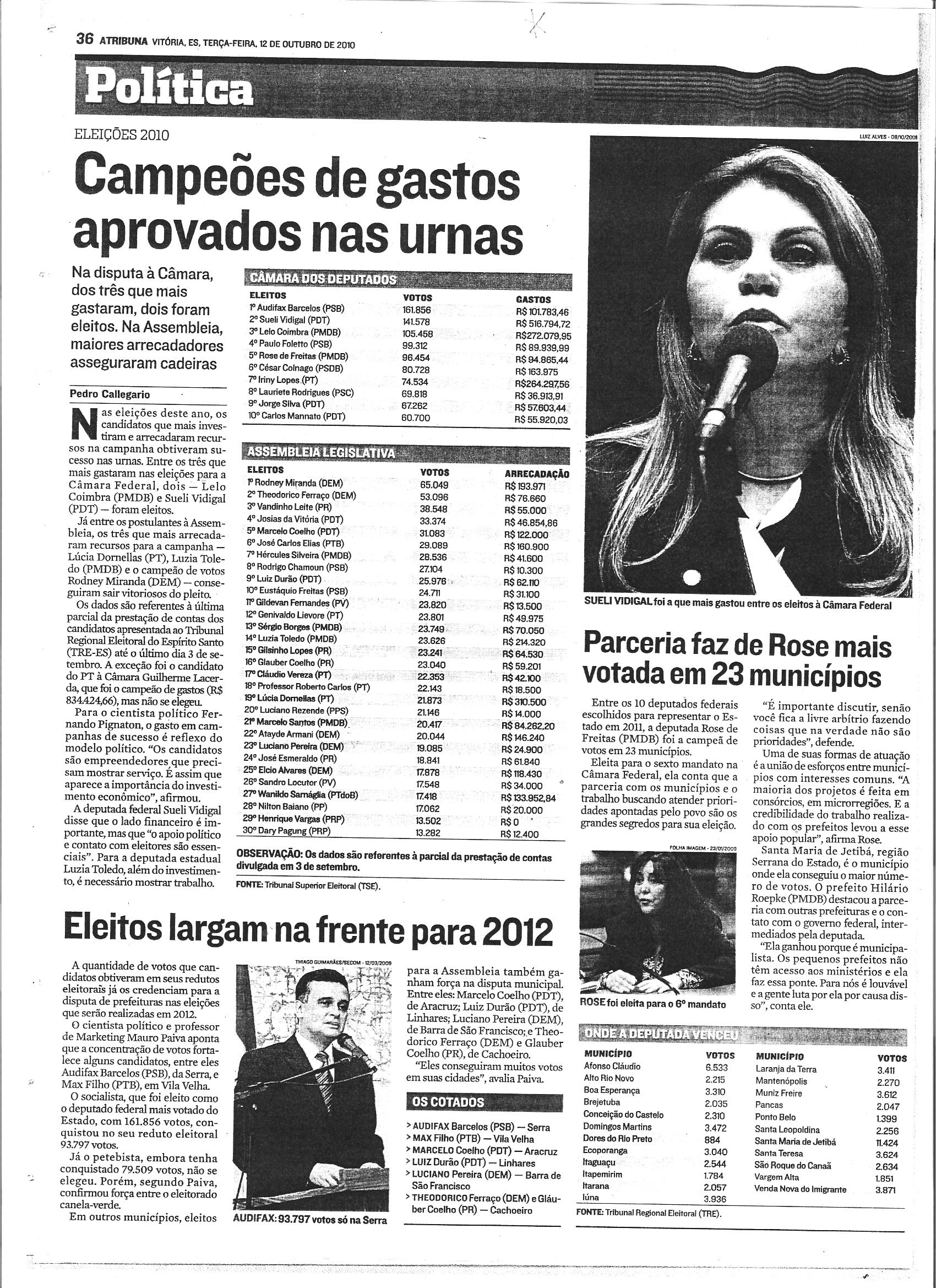 Campeões de gastos aprovados nas urnas