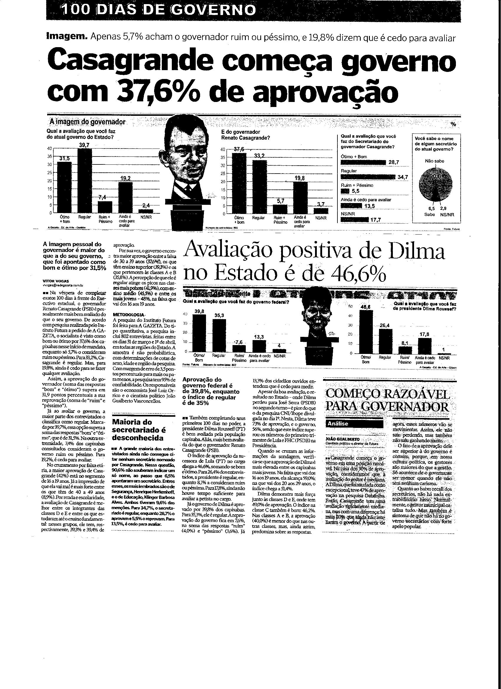 Casagrande começa governo com 37,6% de aprovação