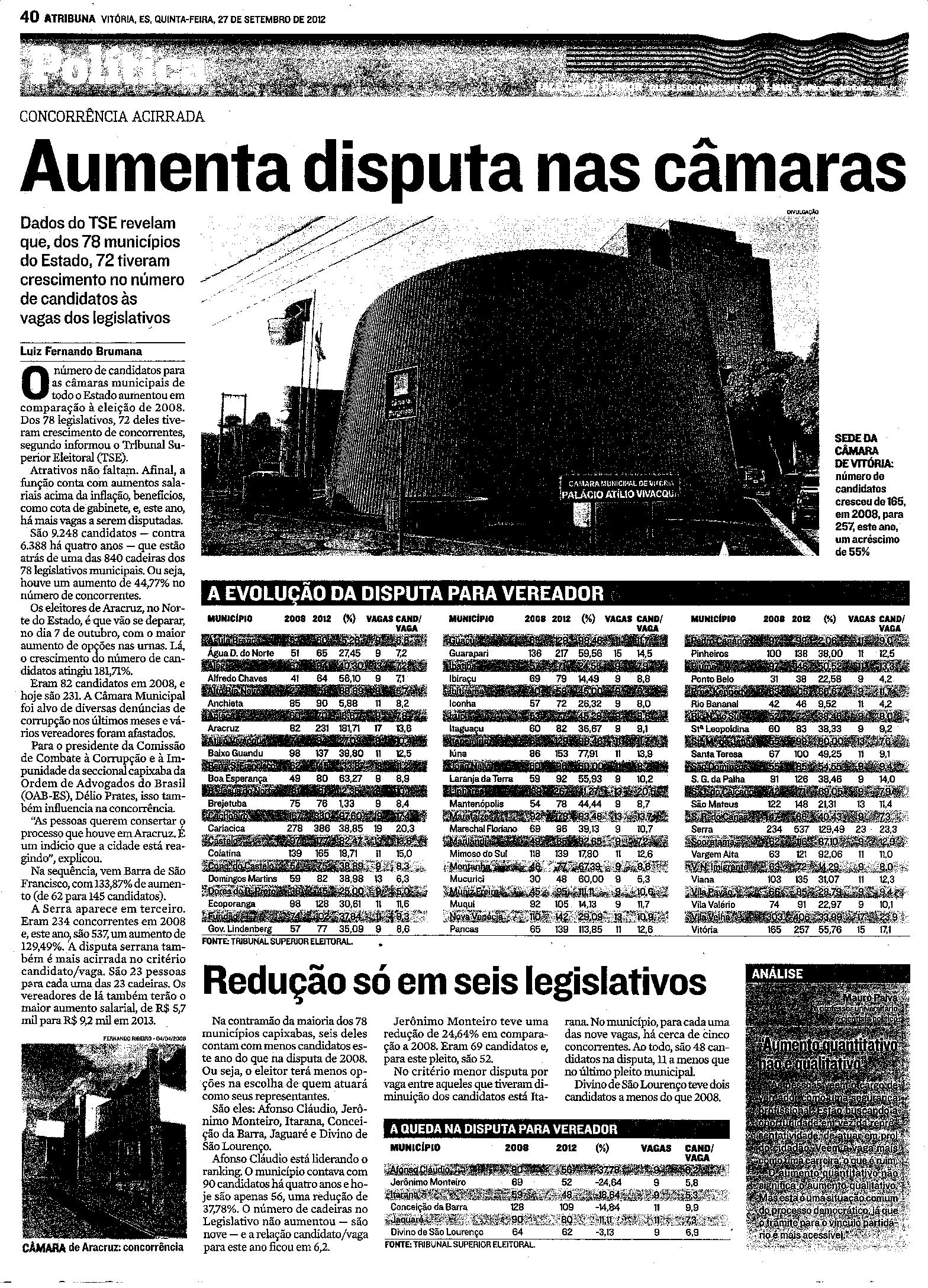 Concorrência Acirrada
