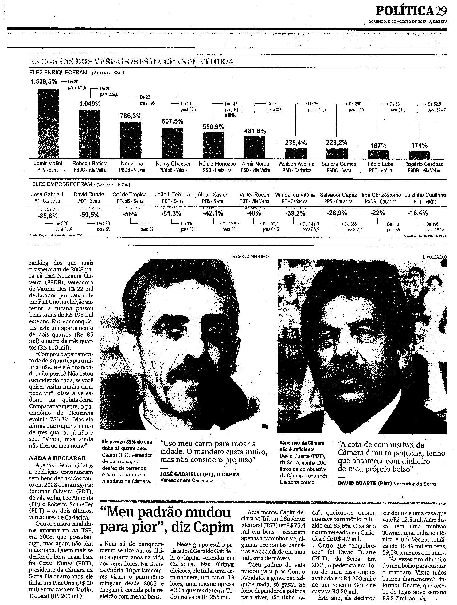 As contas dos vereadores da Grande Vitória