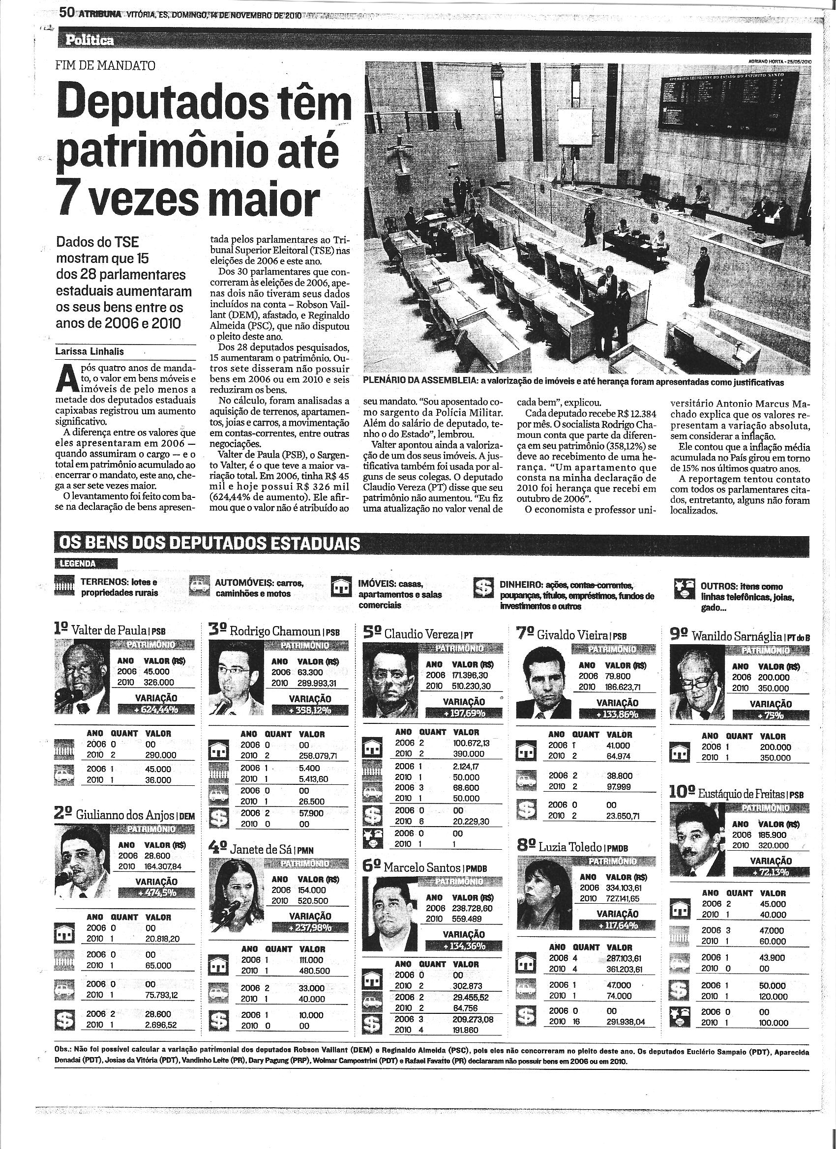 Deputados têm patrimônio até 7 vezes maior