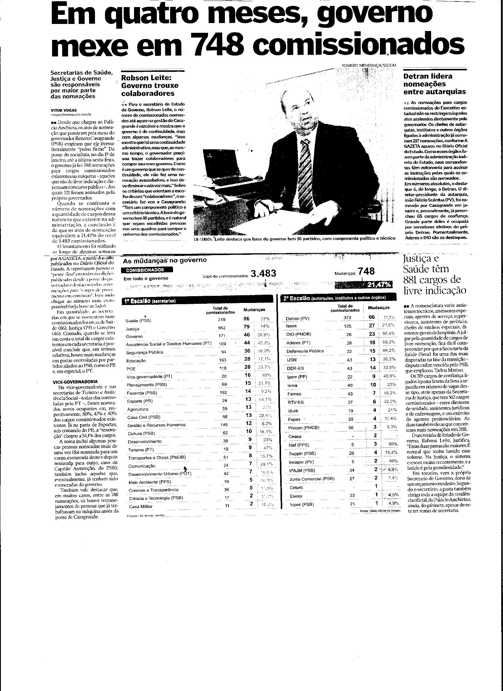 Em quatro meses, governo mexe em 748 comissionados