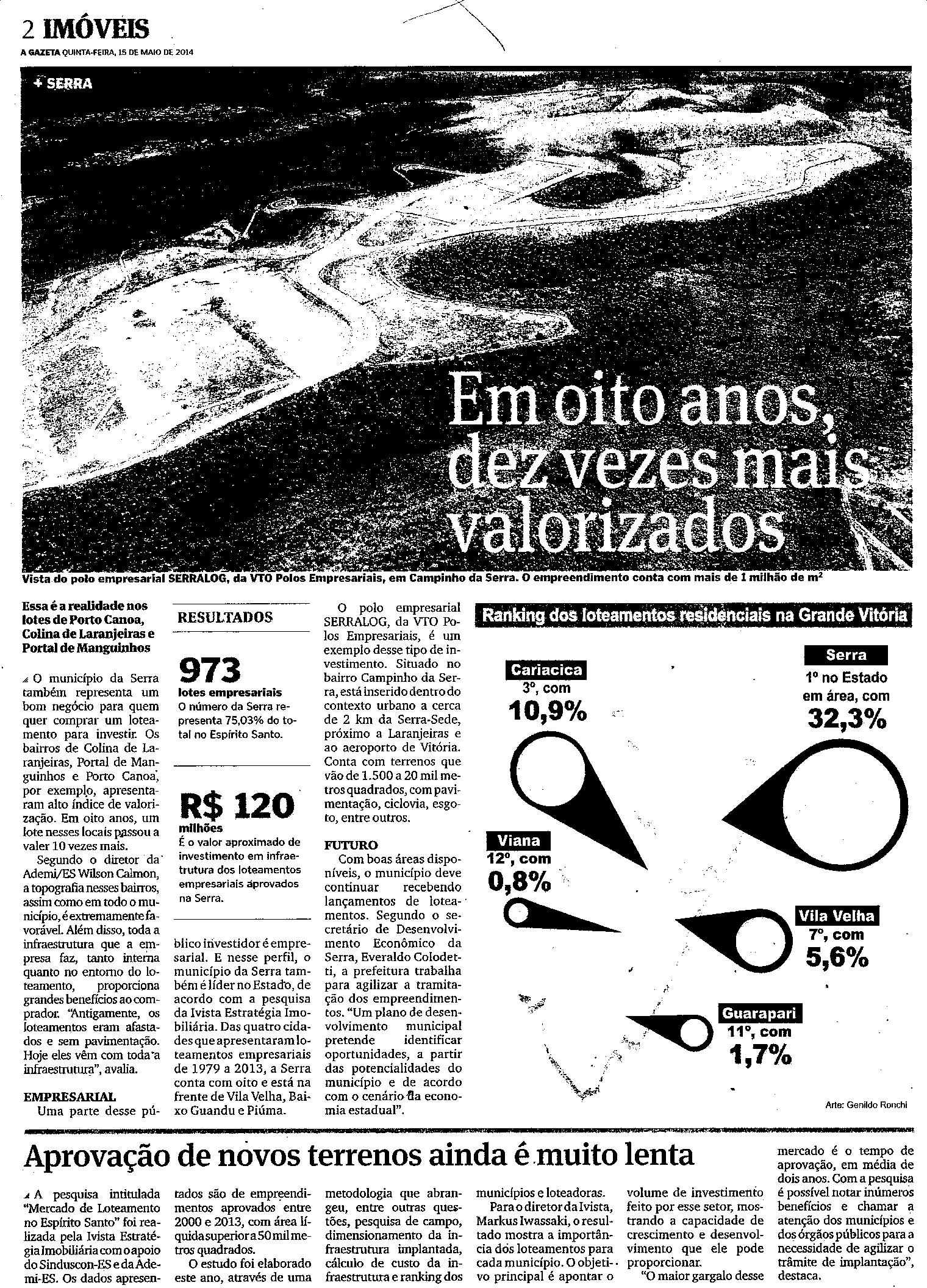 Em Oitos anos dez vezes mais valorizado