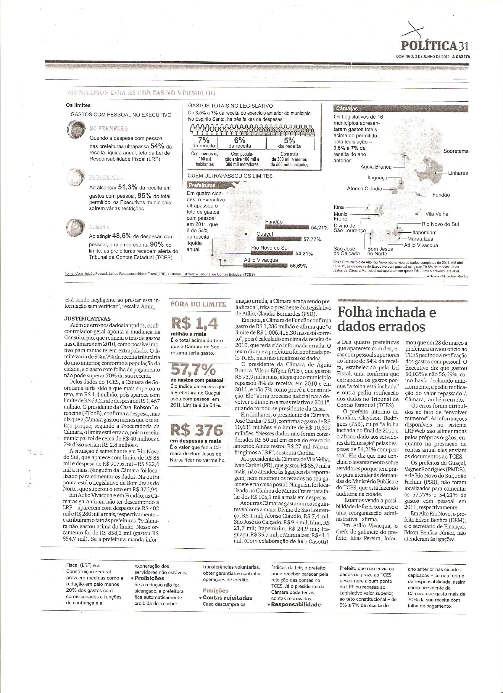 Folha inchada e dados errados