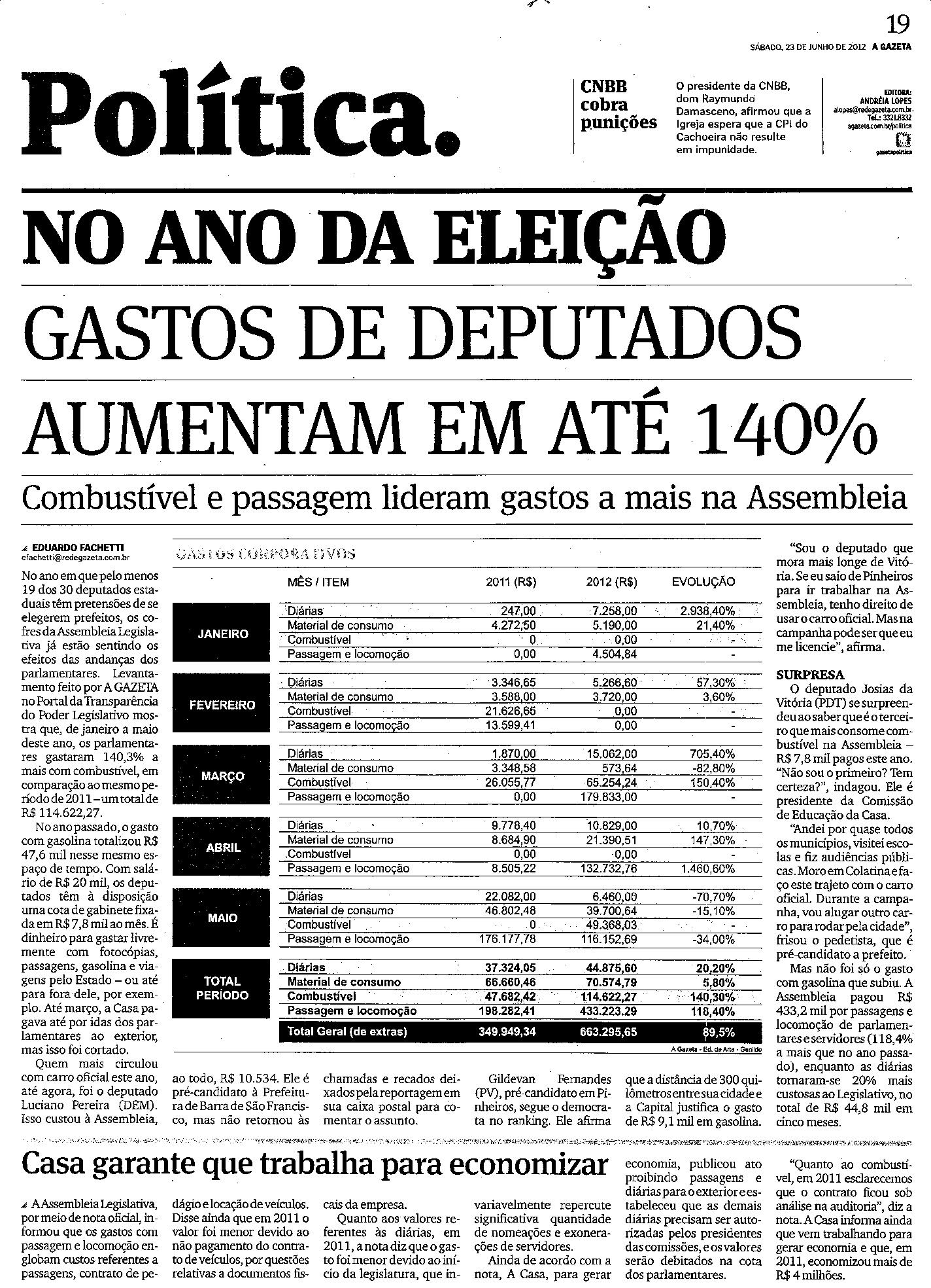 Gastos de Deputados aumentam em até 140%