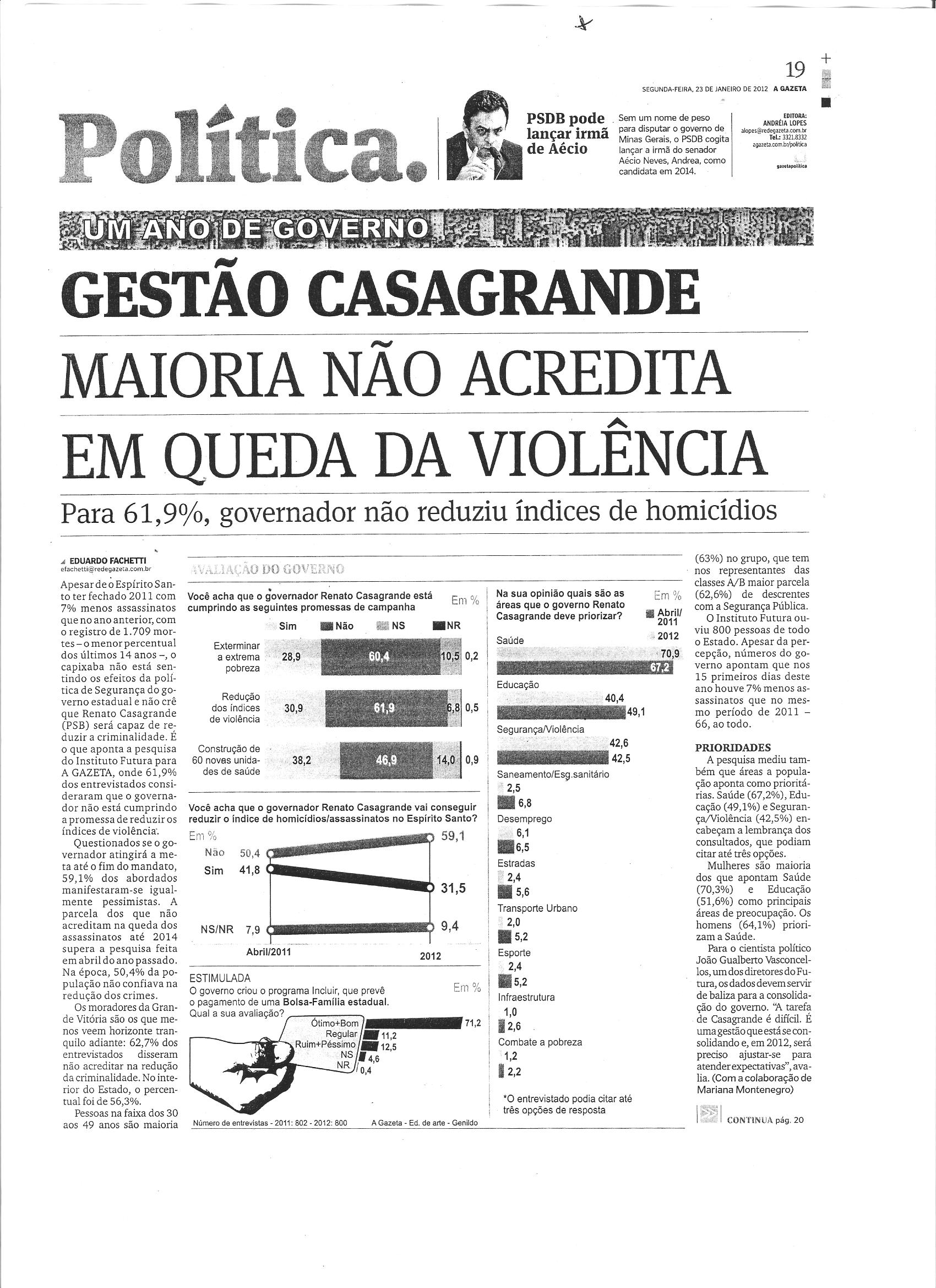 Gestão Casagrande: Maioria não acredita em queda da violência
