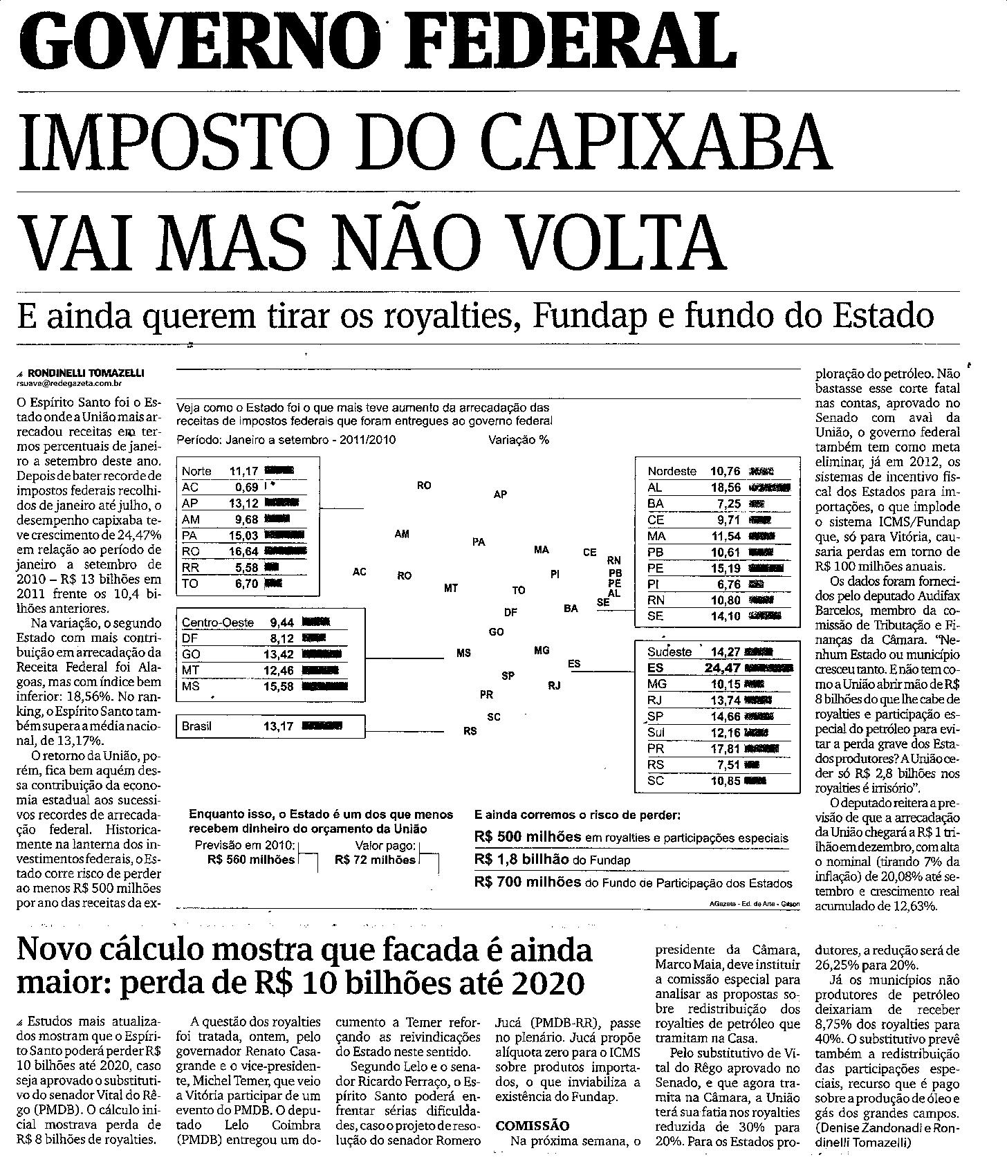 Governo Federal - Imposto do capixaba vai mais não volta