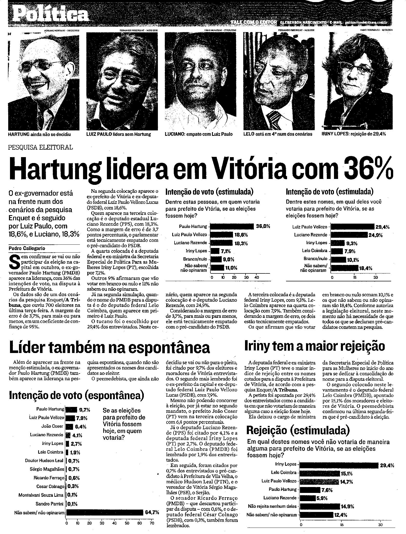 Pesquisa Eleitoral - Hartung lidera em Vitória com 36%