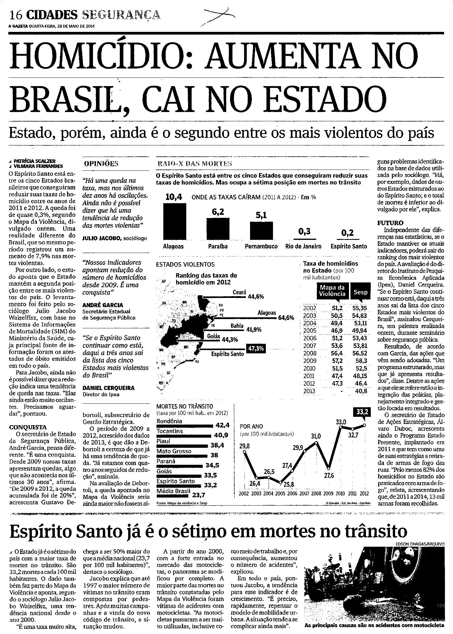 Homicídio: Aumento no Brasil, cai no Estado 