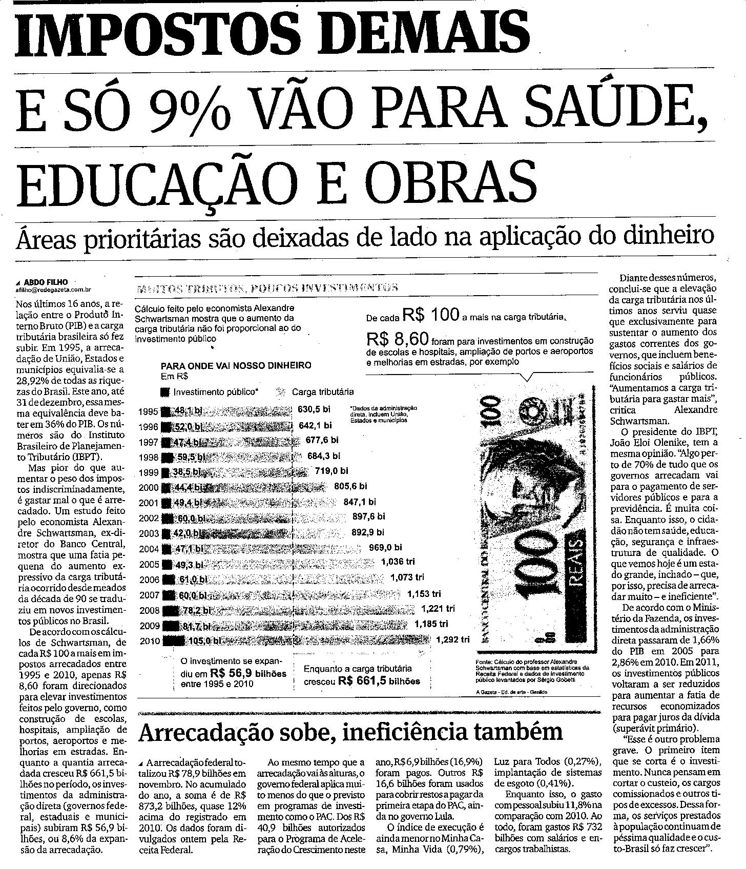 Impostos Demais - E só 9% vão para saúde, Educação e Obras