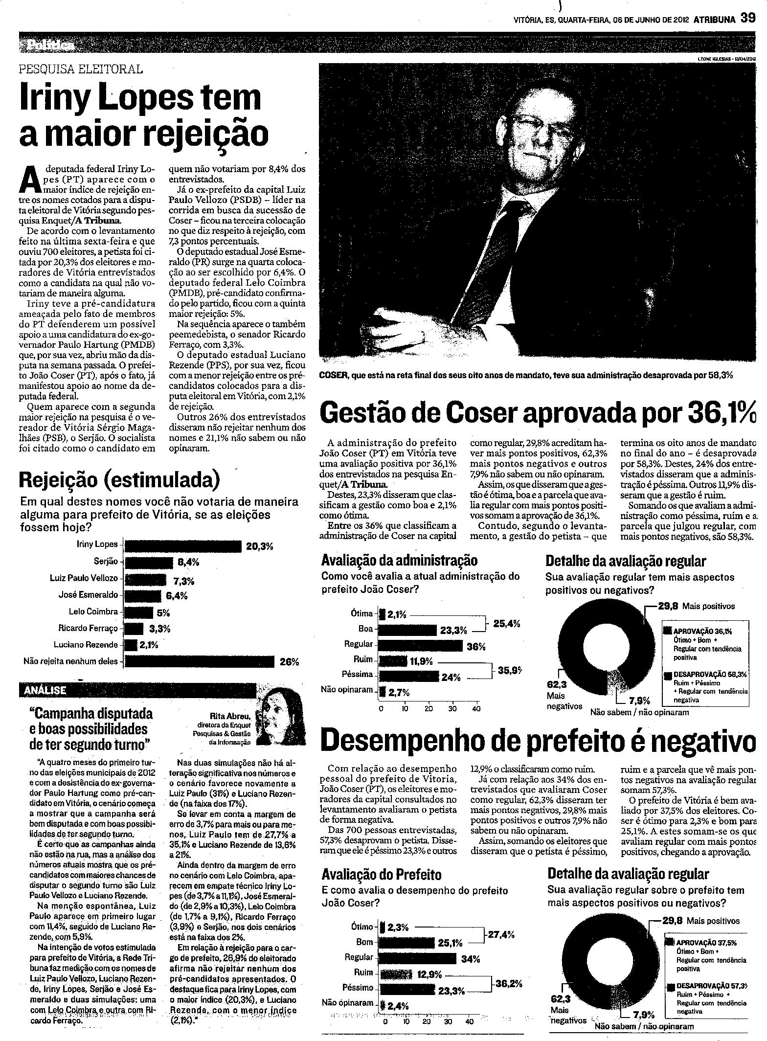 Iriny Lopes tem a maior rejeição