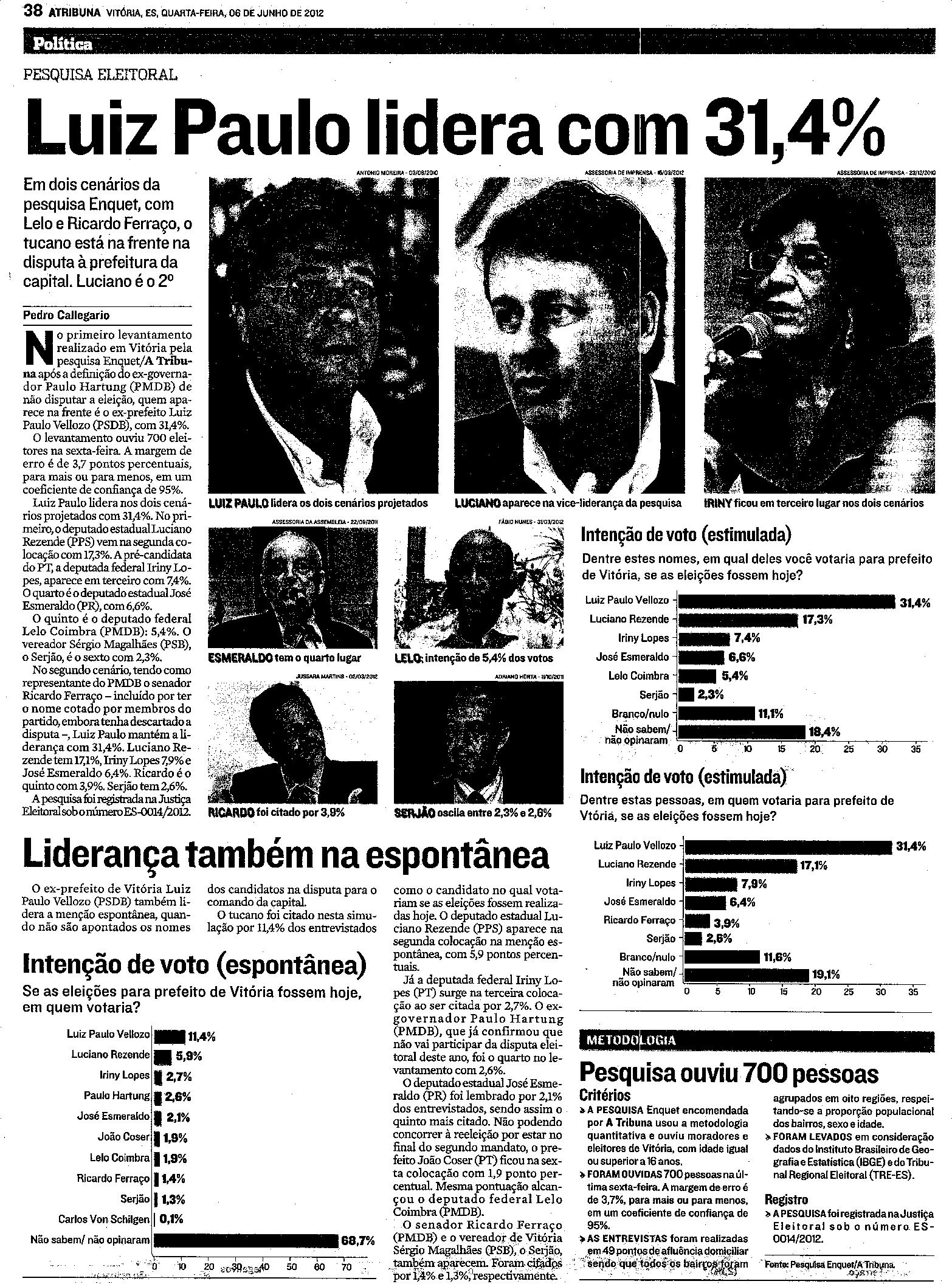 Luiz Paulo lidera com 31,4%
