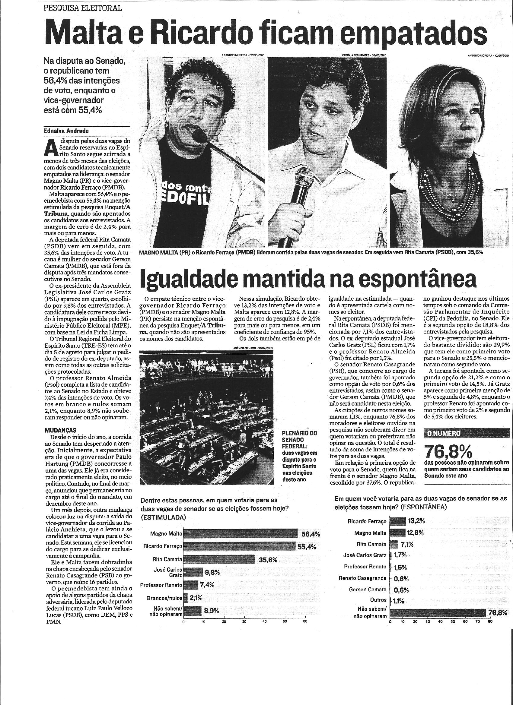 Malta e Ricardo ficam empatados