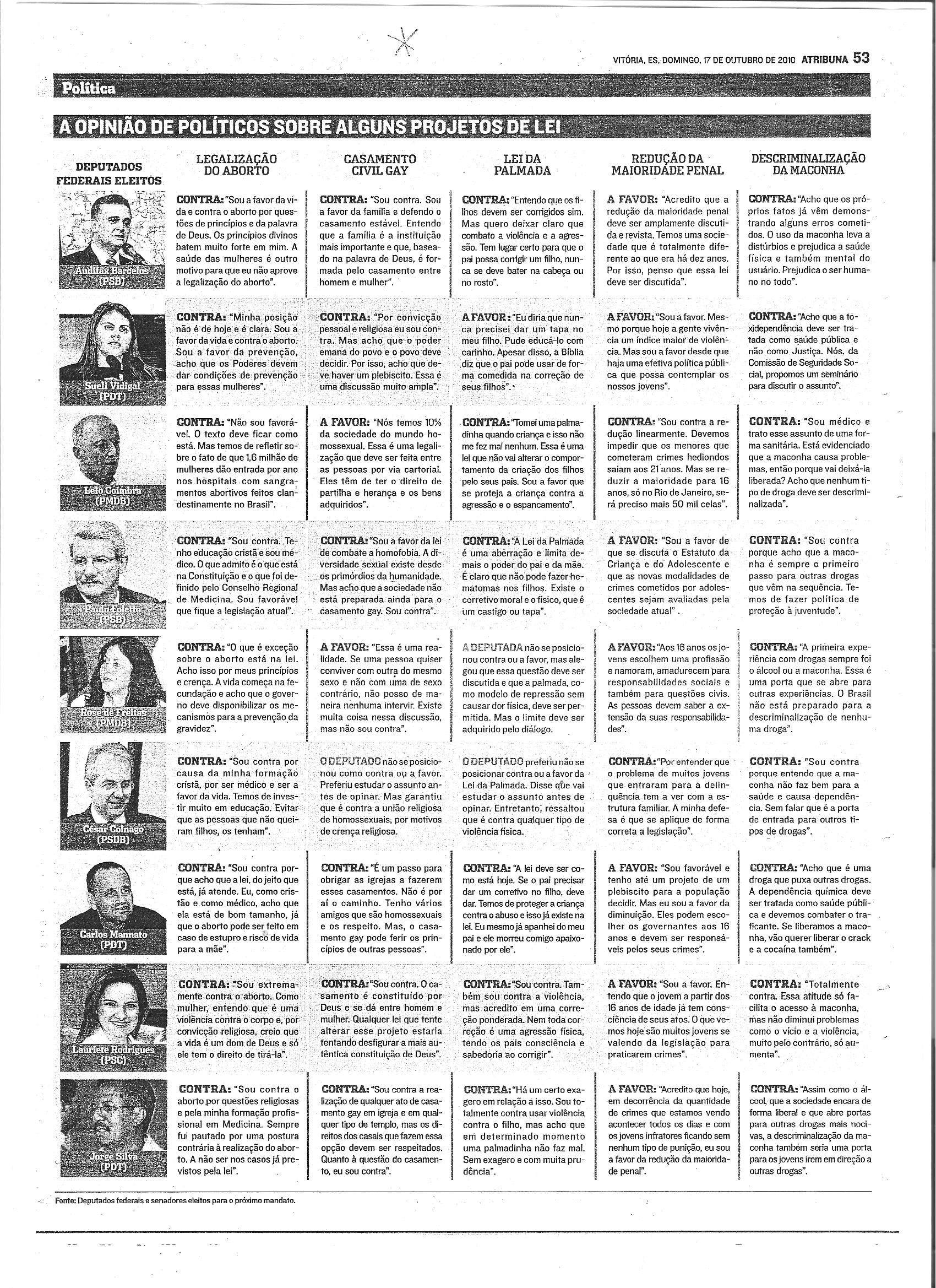 Opinião de políticos sobre alguns projetos de Leis