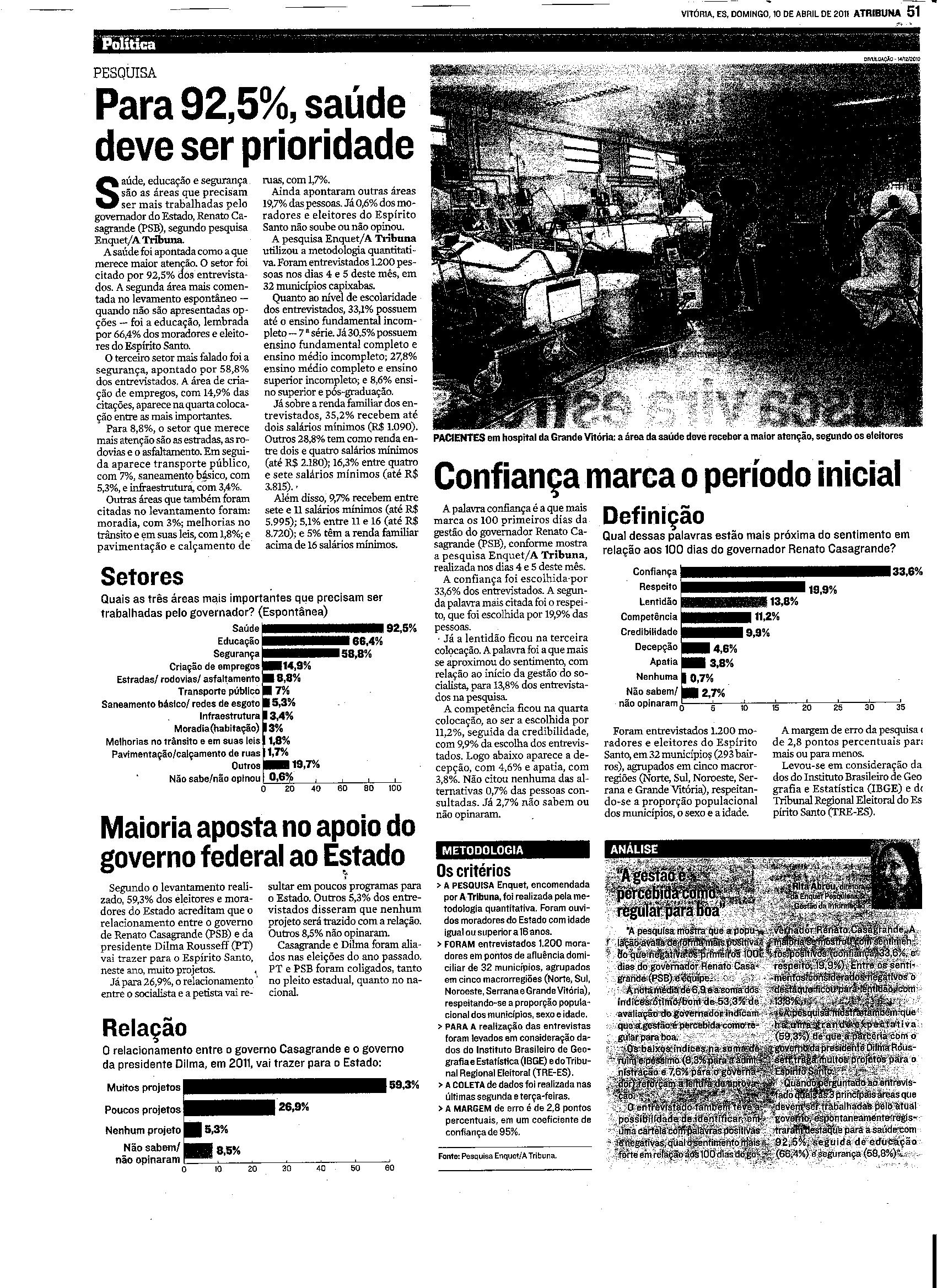 Pesquisa - Governo Casagrande