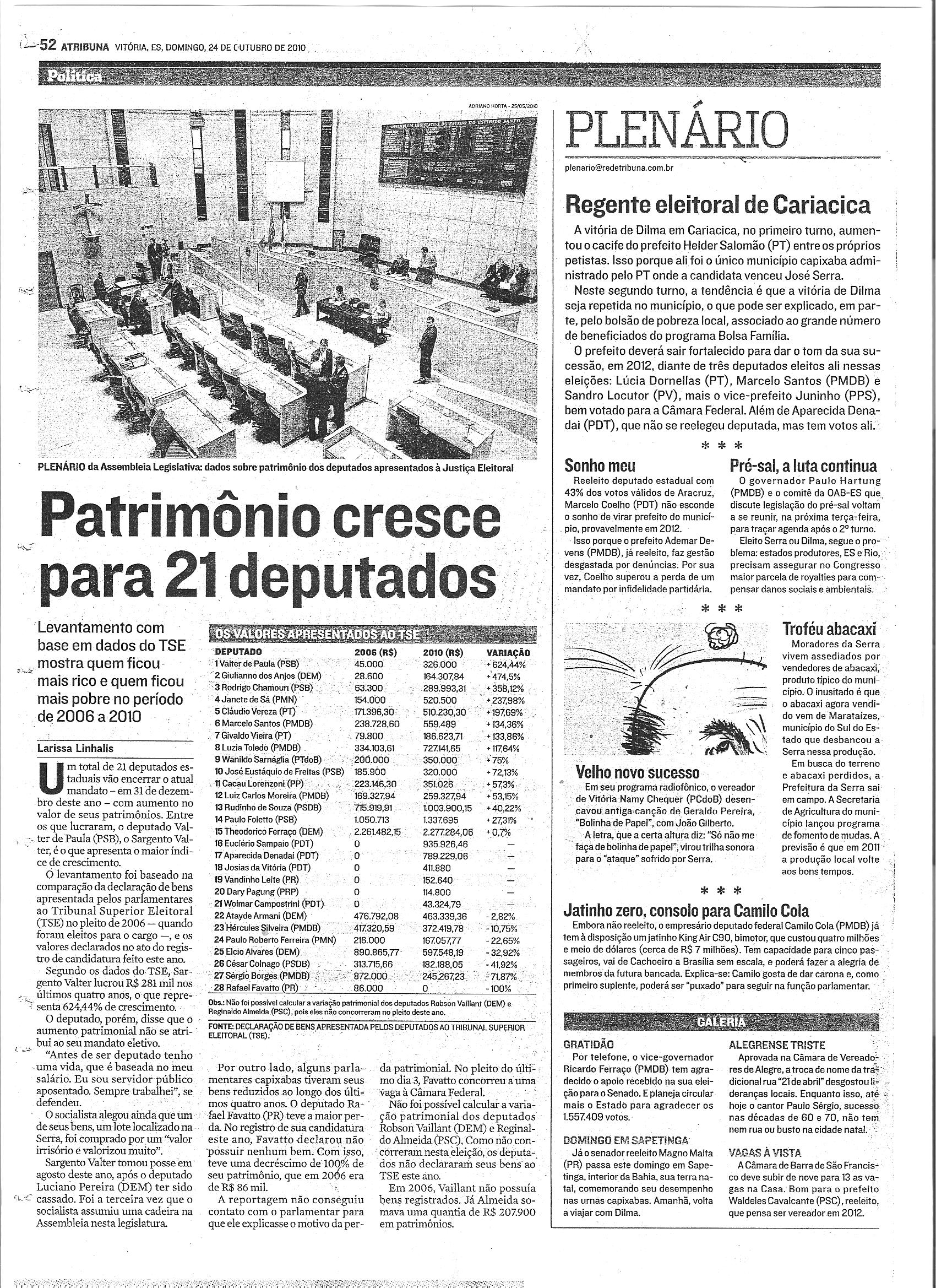 Patrimônio cresce para 21 deputados