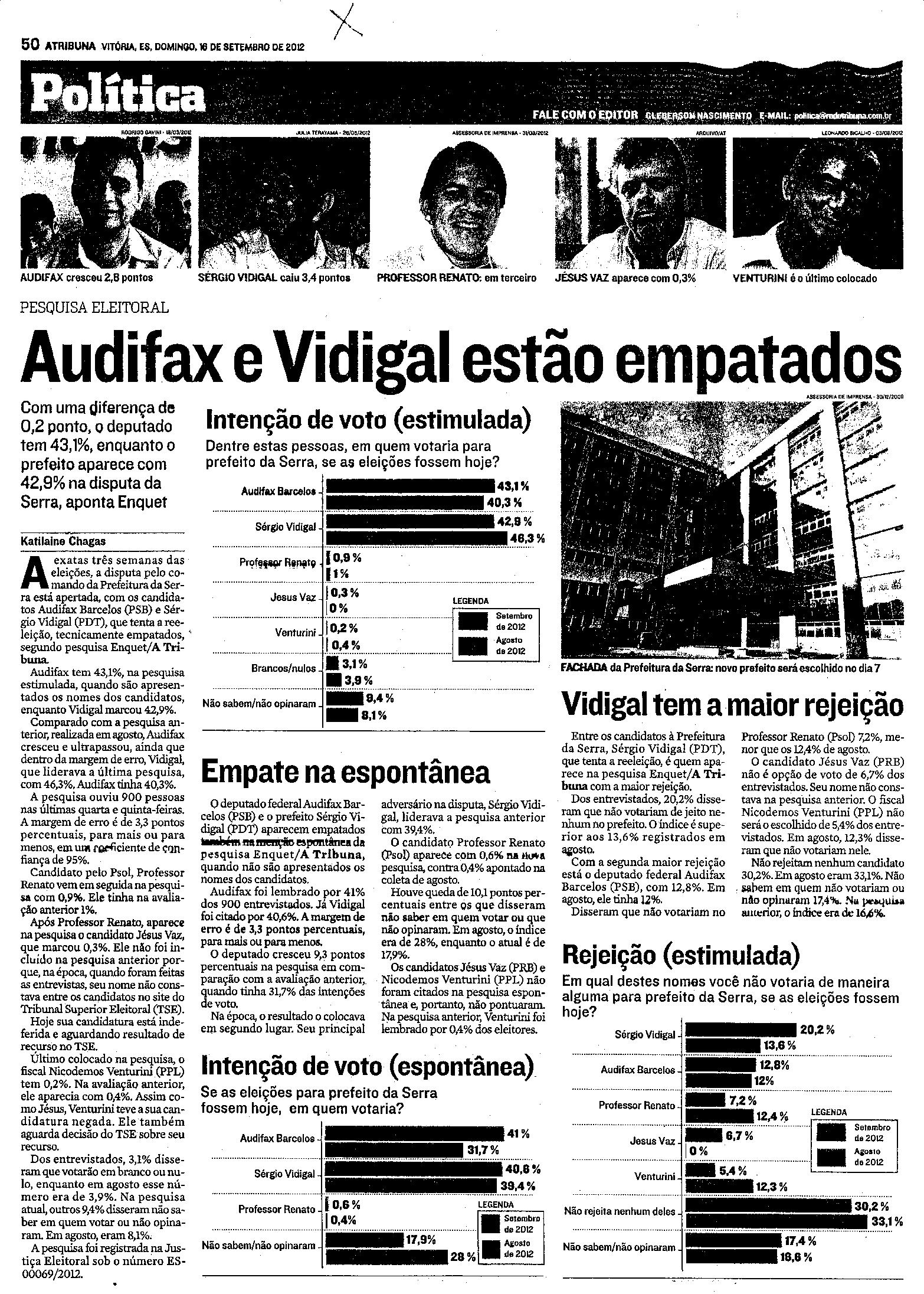 Pesquisa Eleitoral - Audifax e Vidigal estão empatados