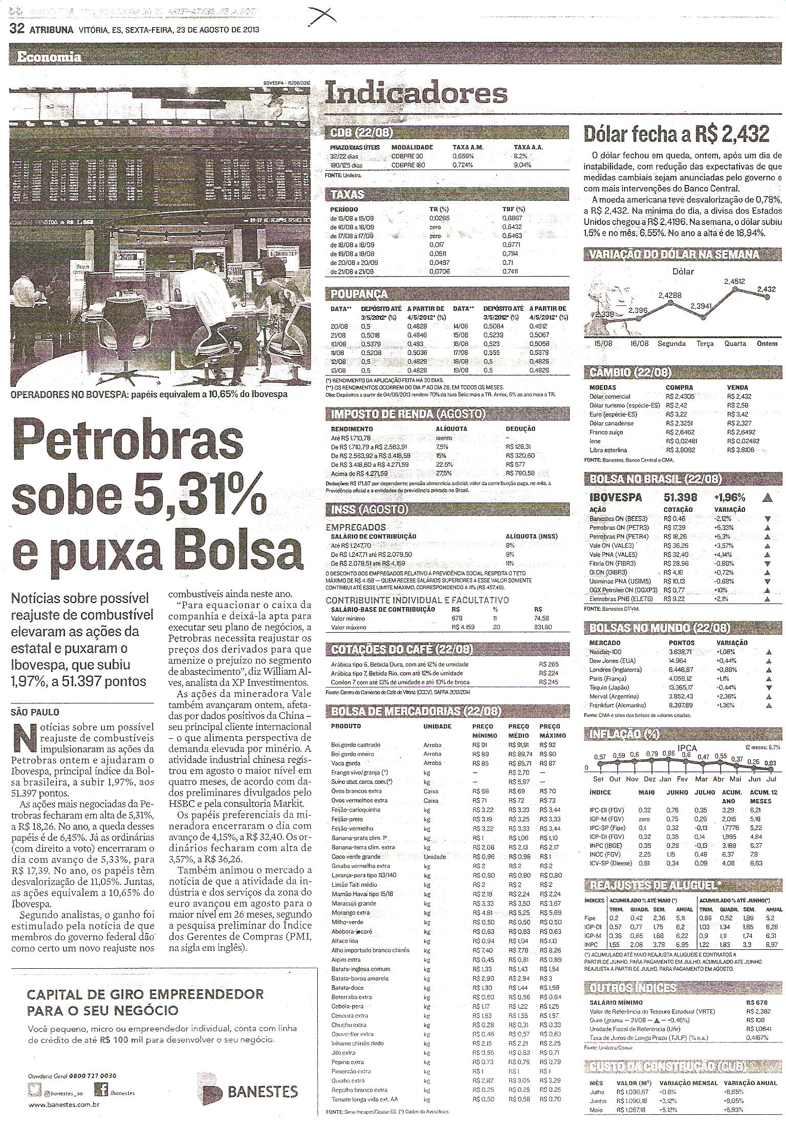 Petrobras sobe 5,31% e puxa a bolsa