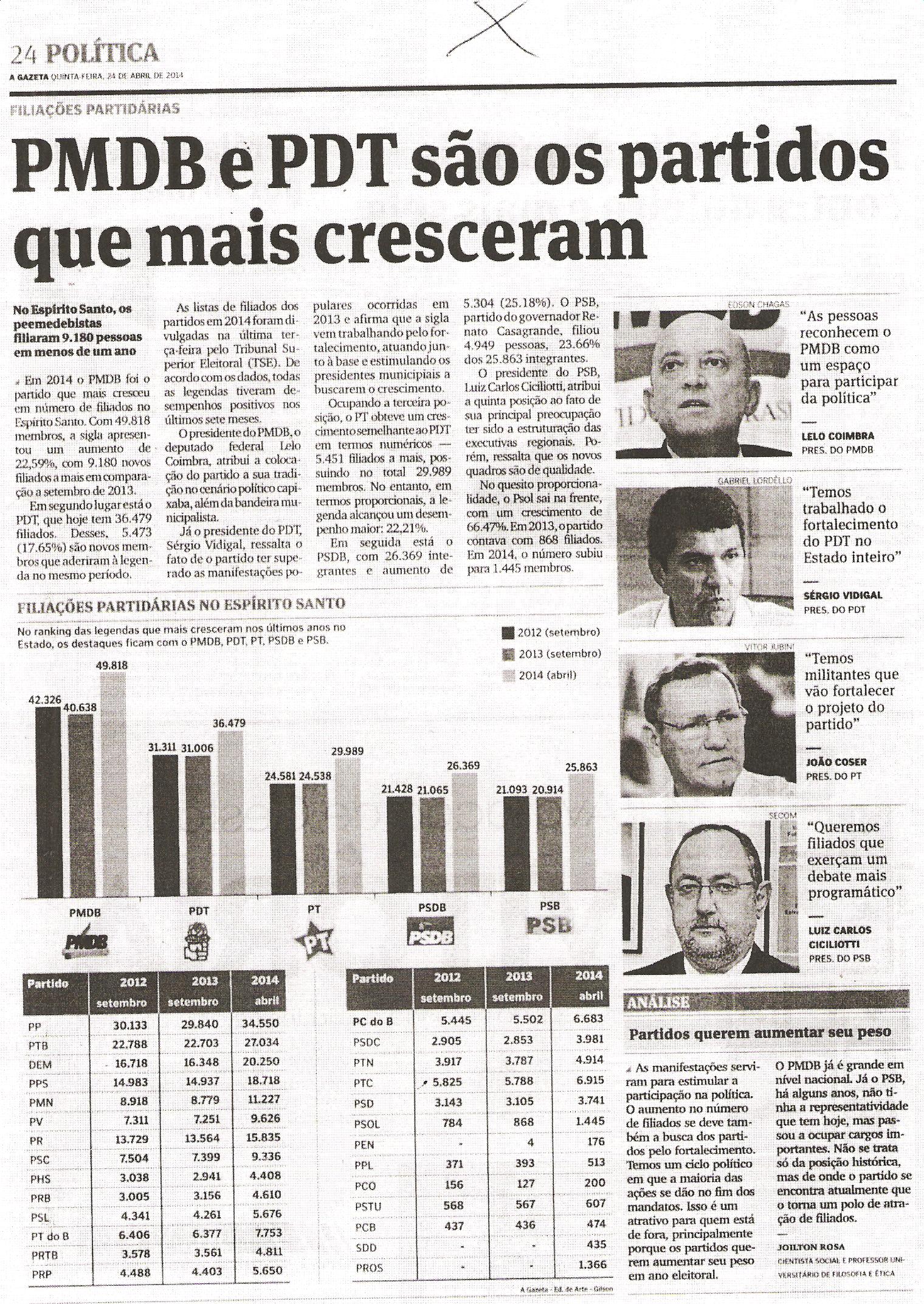 PMDB e PDT são os partidos que mais cresceram