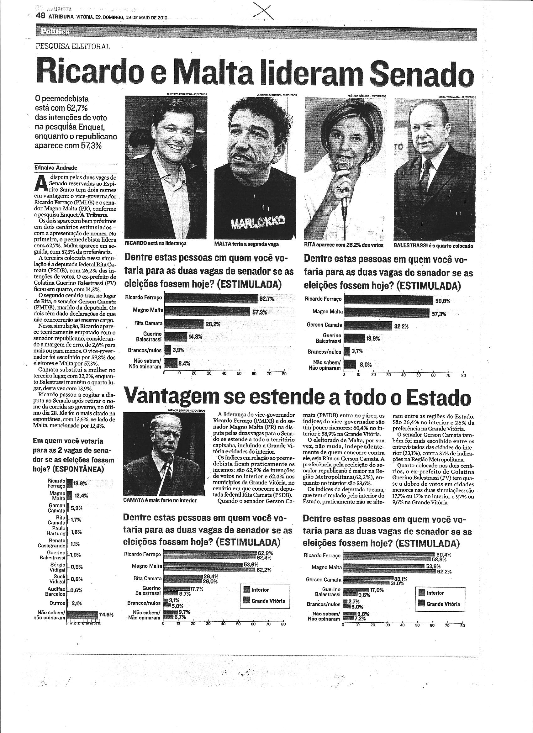 Ricardo e Malta lideram Senado