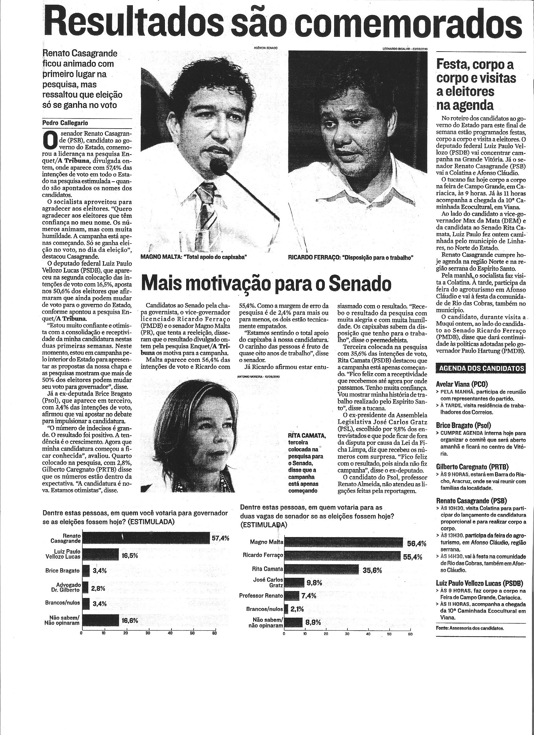 Resultados são comemorados