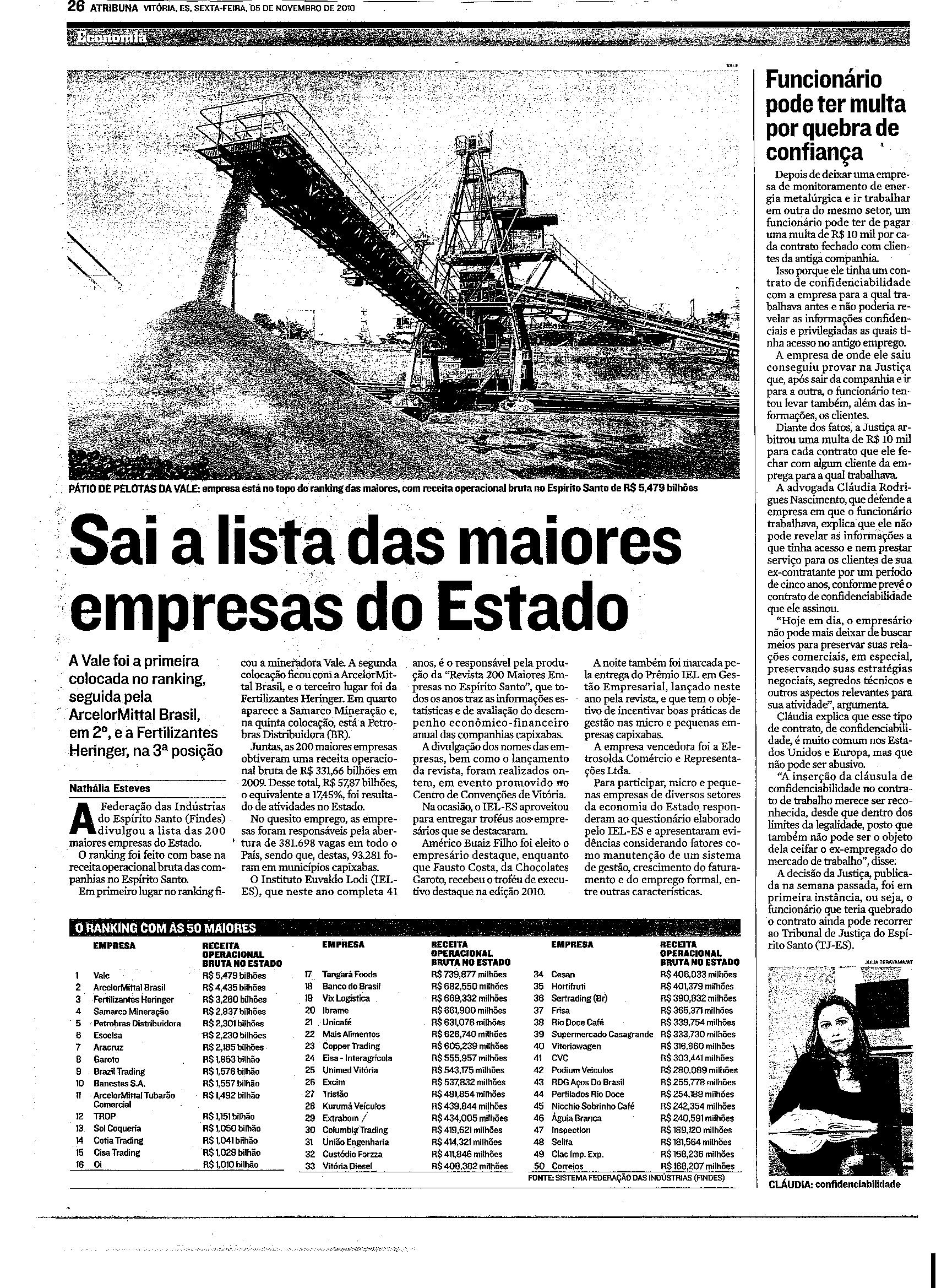 Sai a lista das maiores empresas do Estado