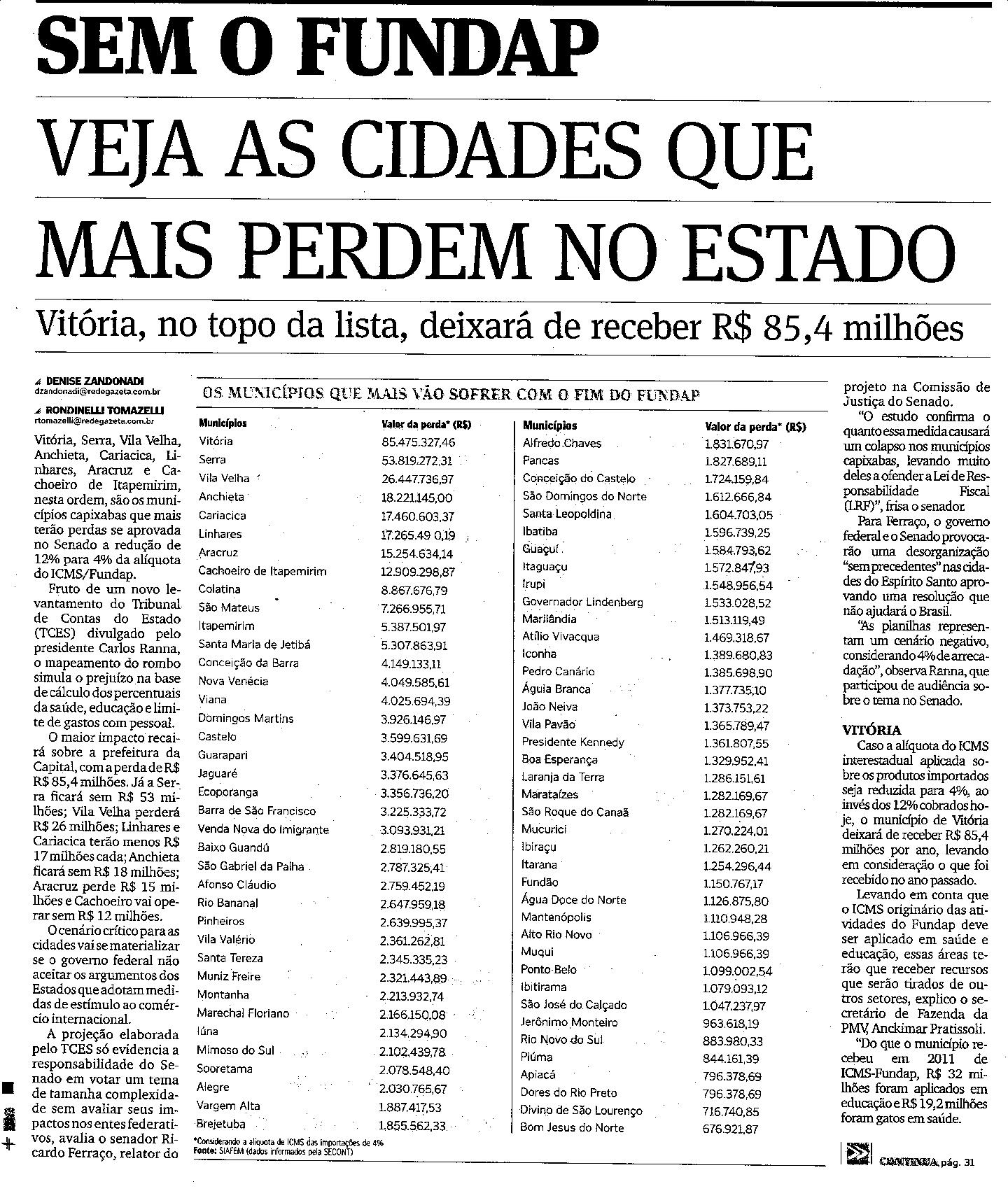 Sem o Fundap - Veja as cidades que mais perdem no Estado