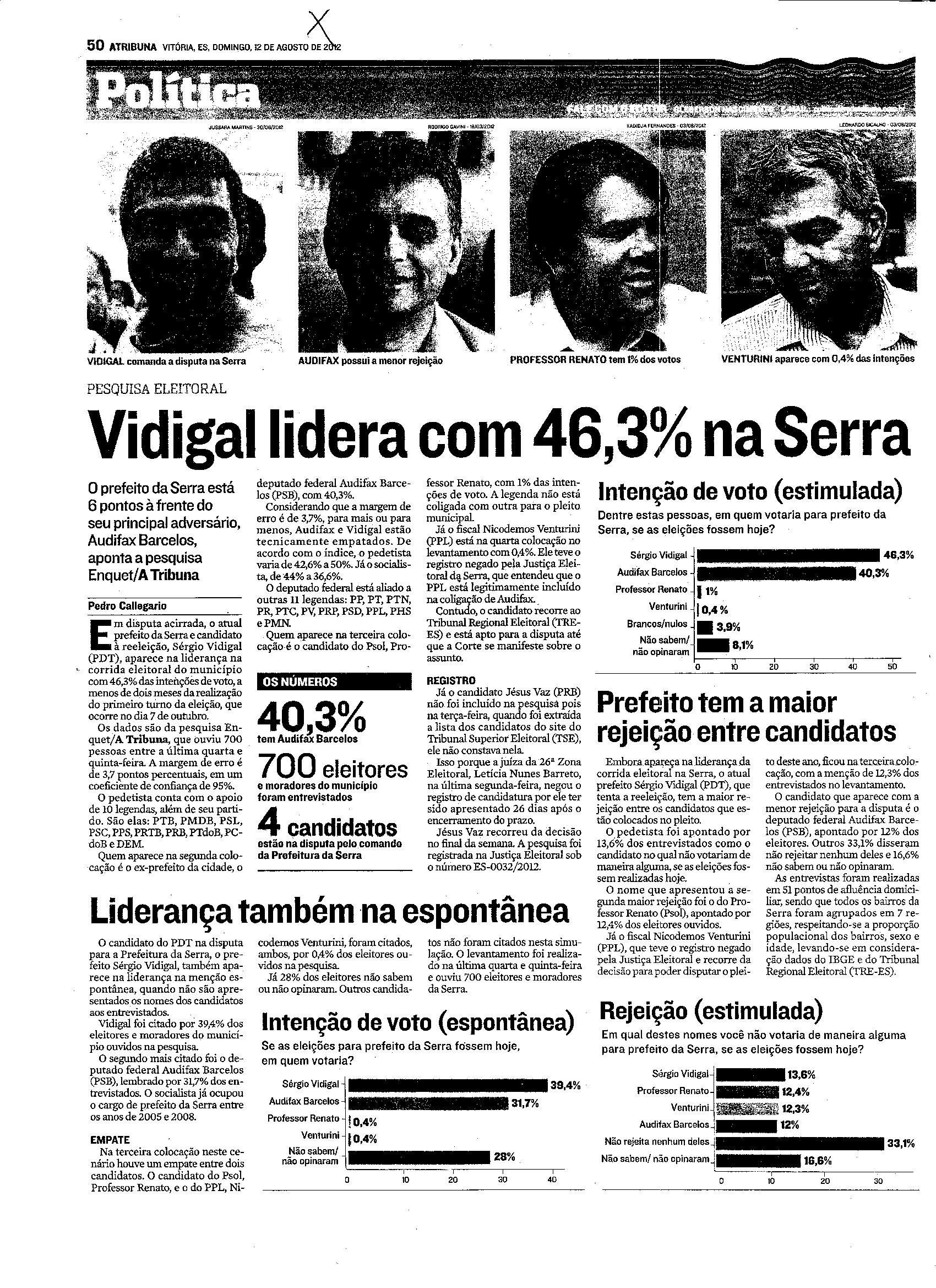 Pesquisa Eleitoral - Vidigal lidera com 46,3% na Serra